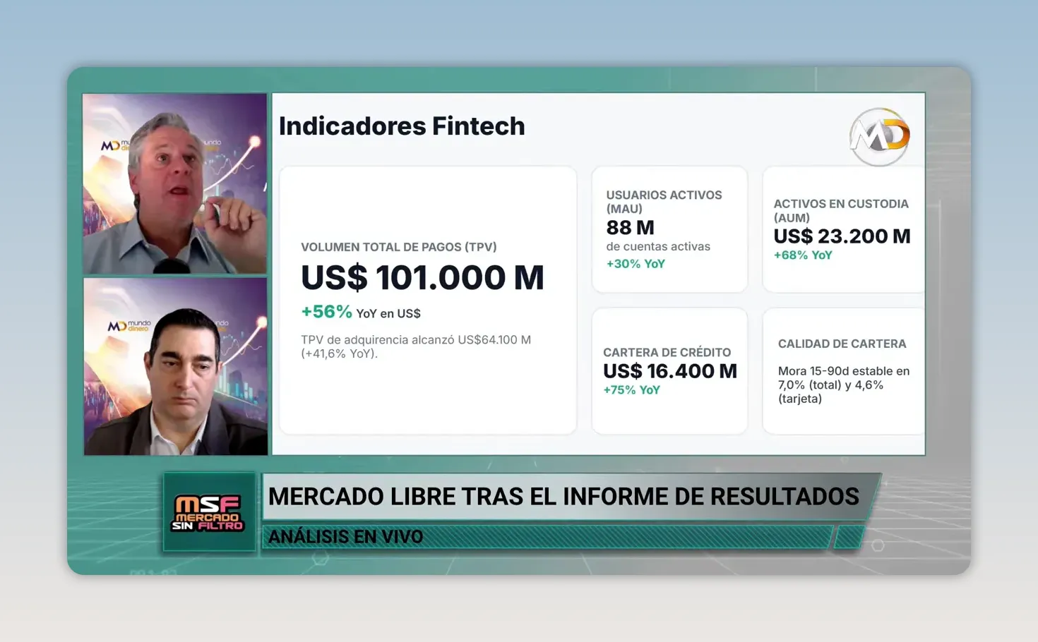 Diapositiva de indicadores fintech de Mercado Pago con volumen total de pagos