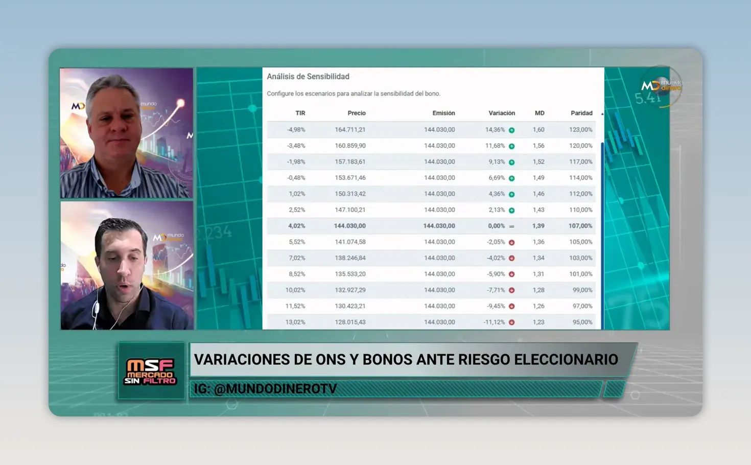 Pantalla con tabla de cotizaciones y rendimientos de bonos y obligaciones negociables