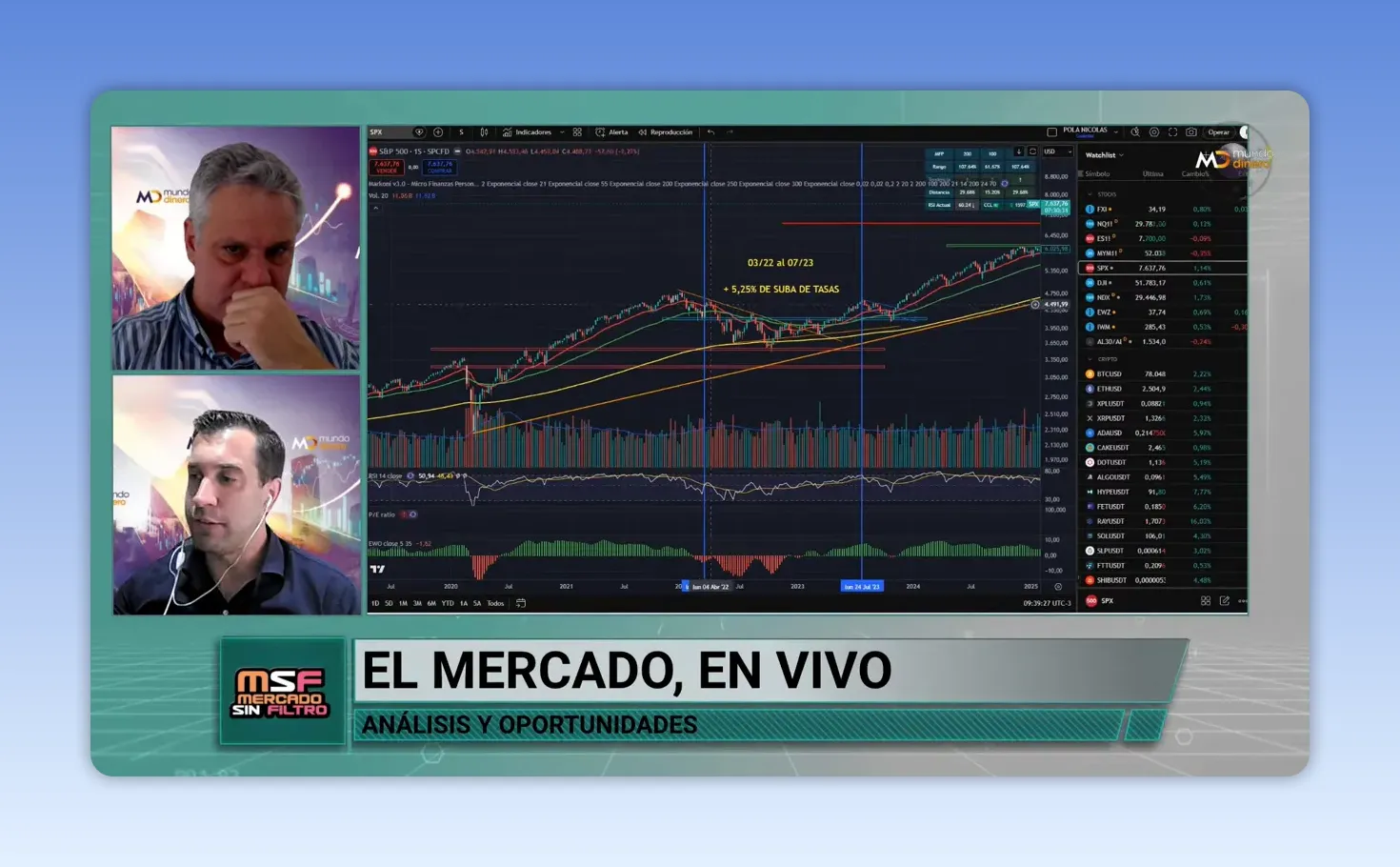 Gr�fico oscuro con la evoluci�n del mercado durante ciclos de subas de tasas