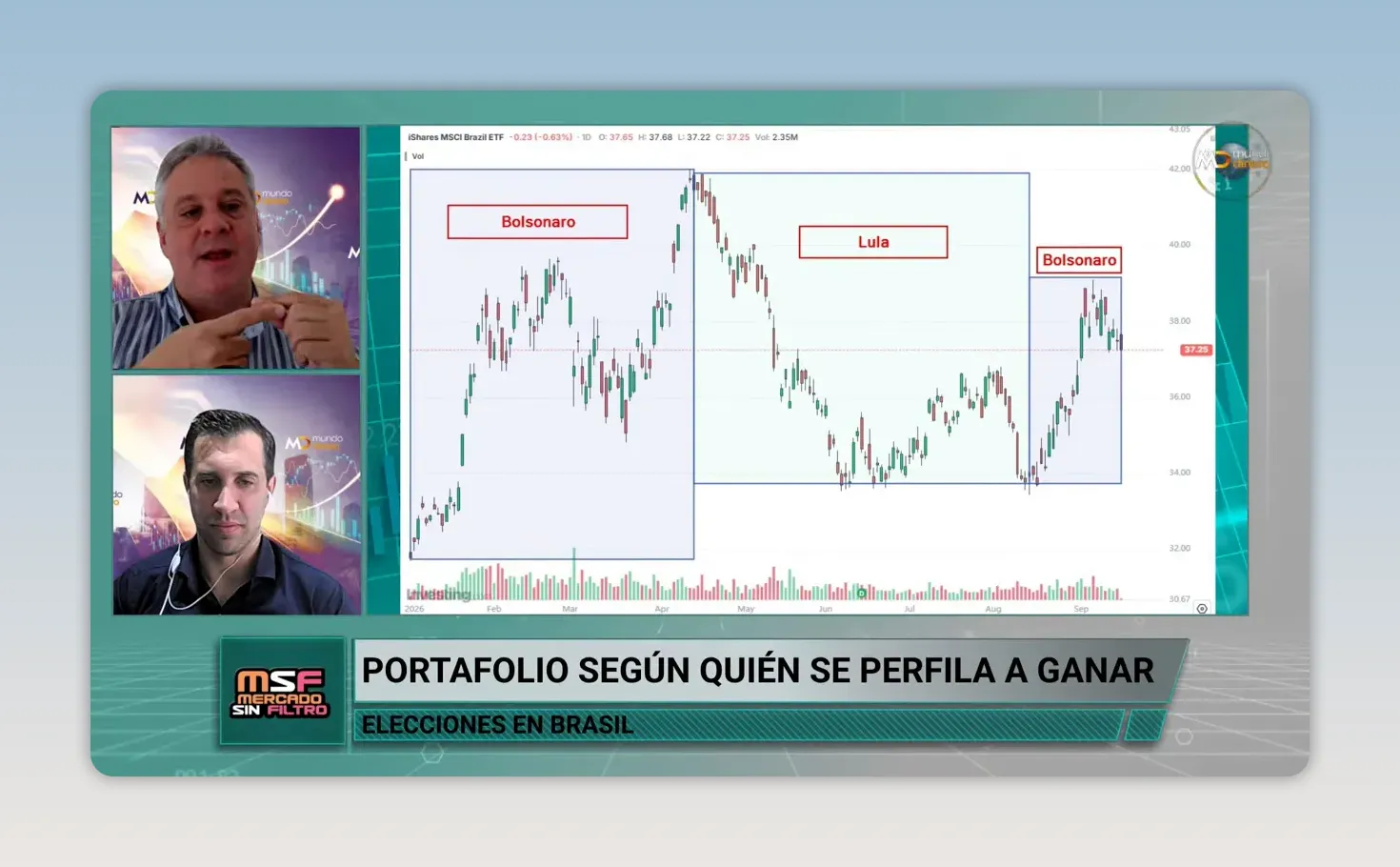 Gr�fico comparativo con l�neas de encuestas electorales y evoluci�n del mercado brasile�o