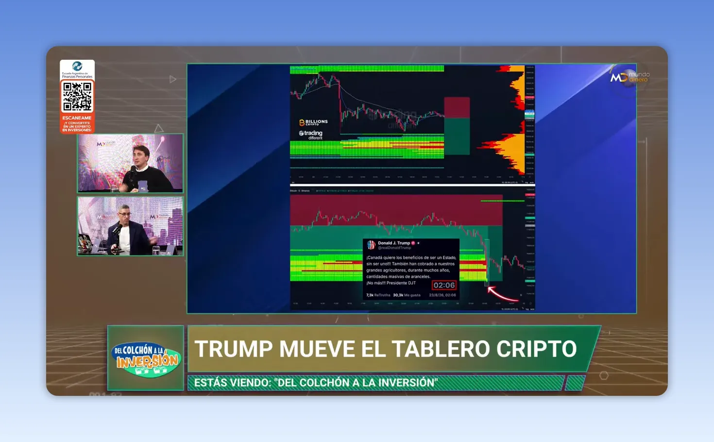 Pantalla con gr�fico de liquidez y zonas verdes y rojas de liquidaci�n