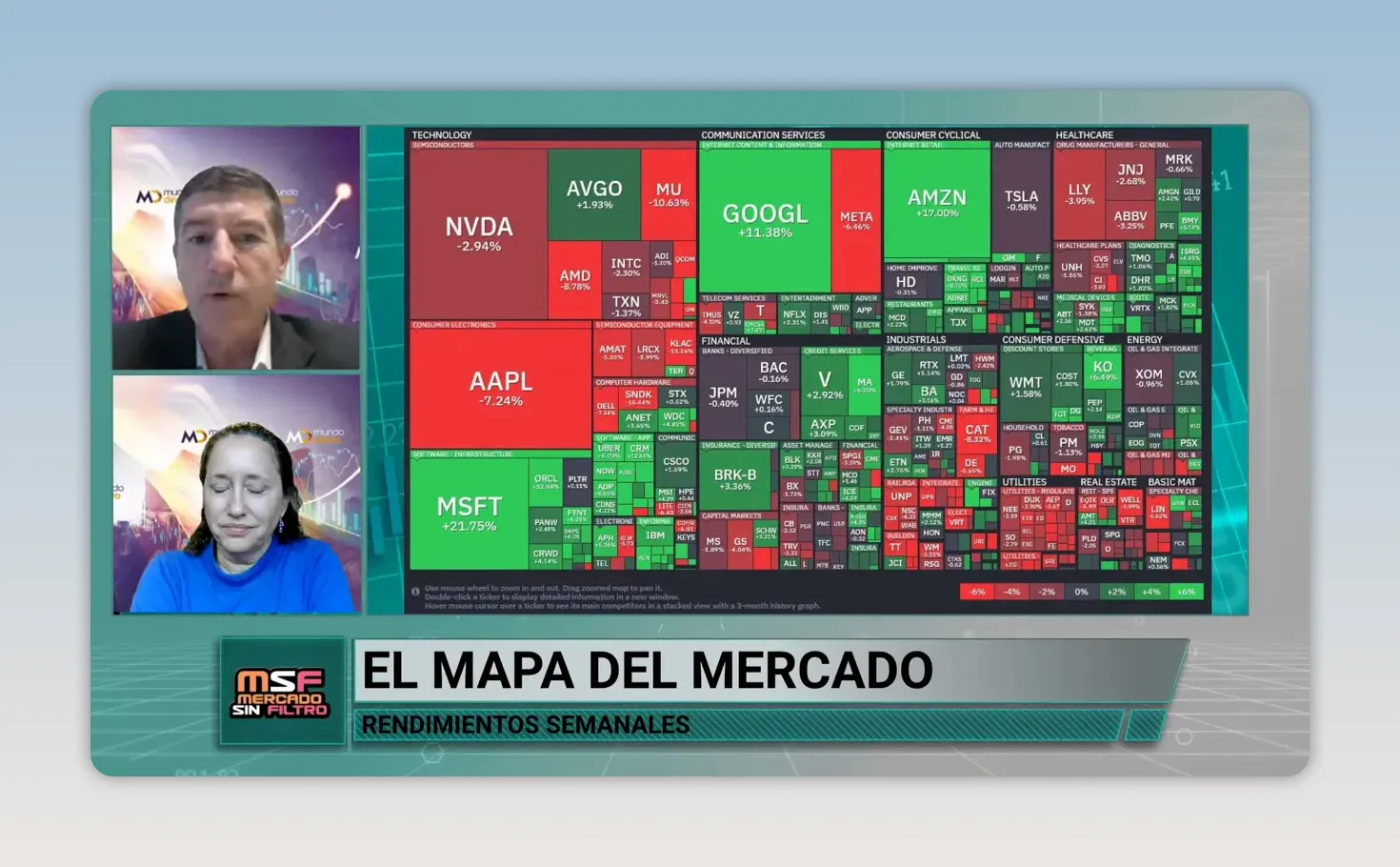 Mapa burs�til con acciones estadounidenses en bloques verdes y rojos