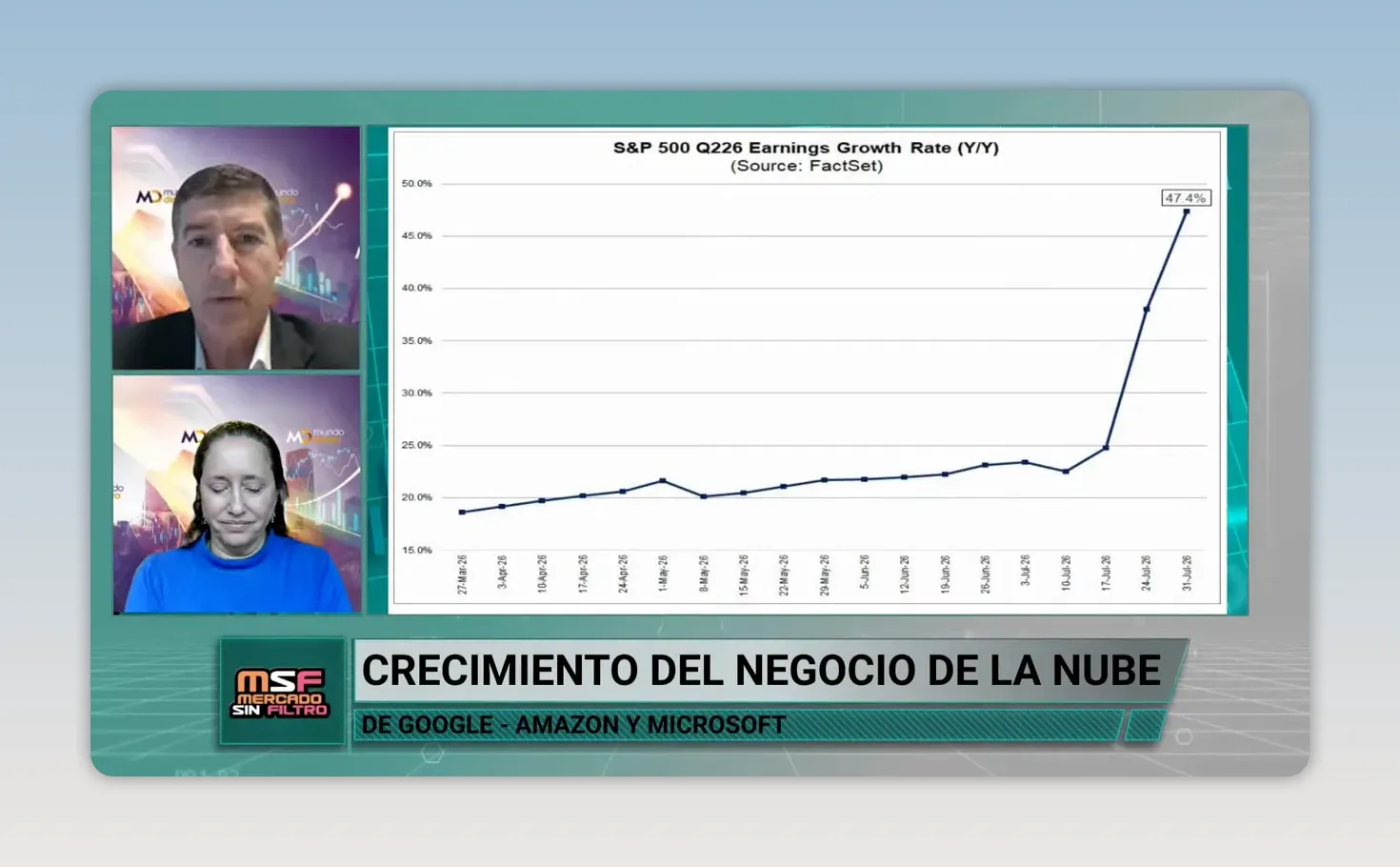 Gr�fico de l�neas sobre crecimiento del negocio de la nube