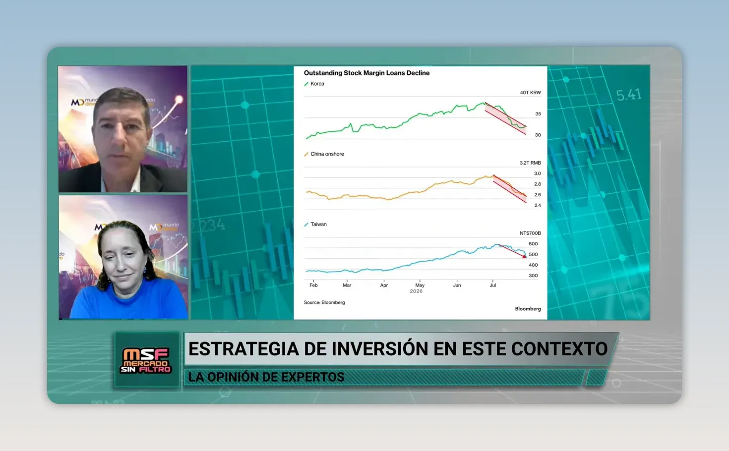 Gr�fico de l�neas sobre cuentas de margen en mercados asi�ticos