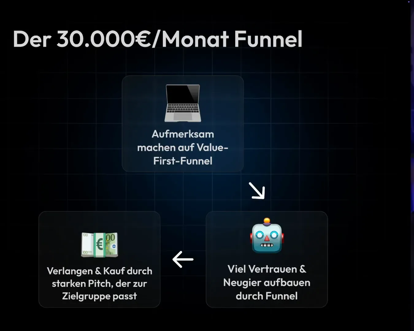 Mindset für den Erfolg im Online-Business