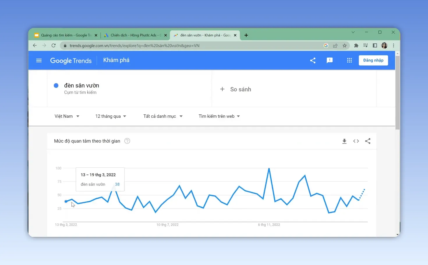 Biểu đồ xu hướng tìm kiếm của từ khóa đèn sân vườn trên Google Trends