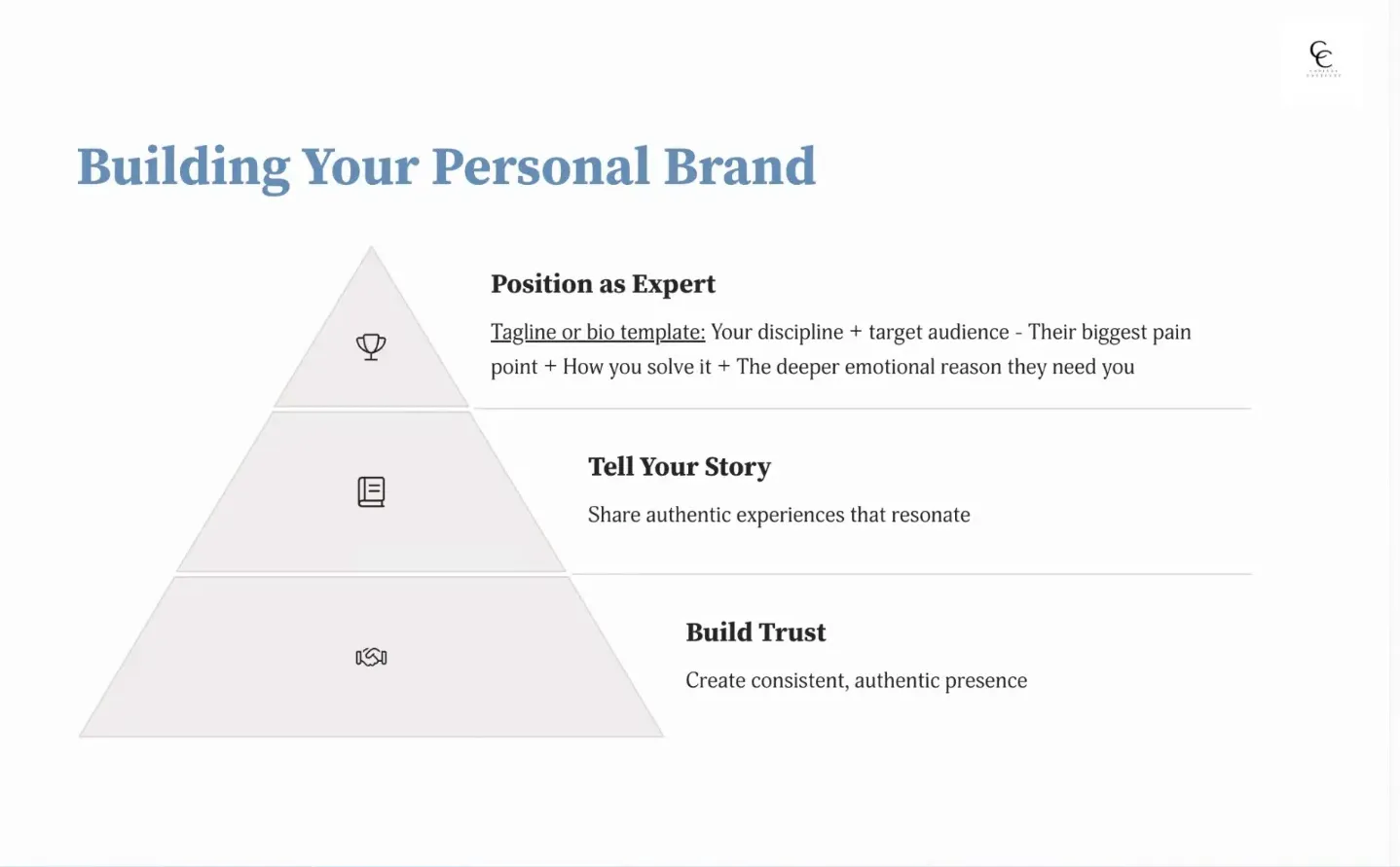 Optimizing social media for brand authority