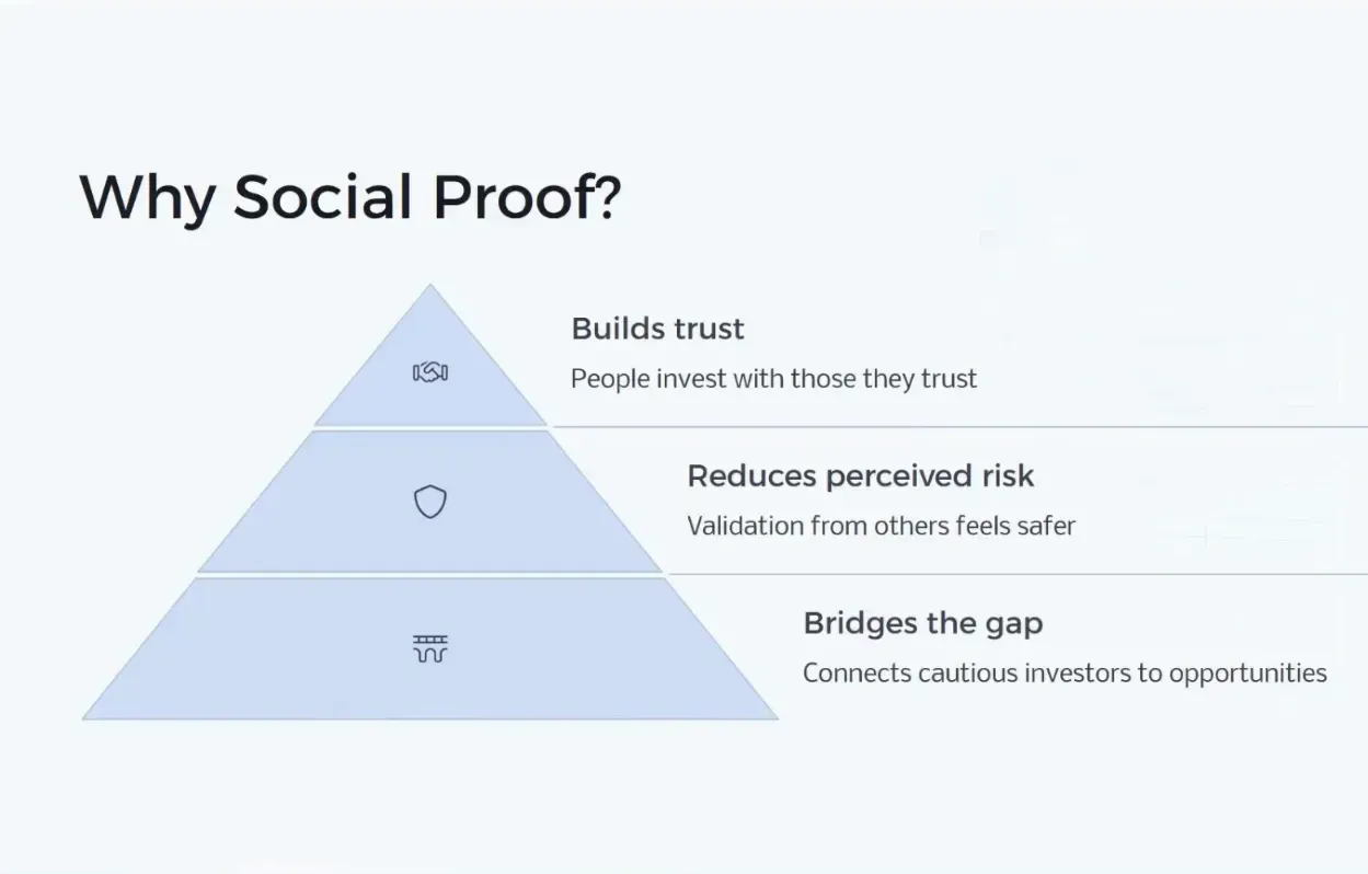 Graphic illustrating social proof in investment decisions