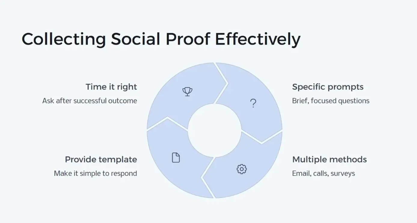 Using VideoAsk for collecting testimonials