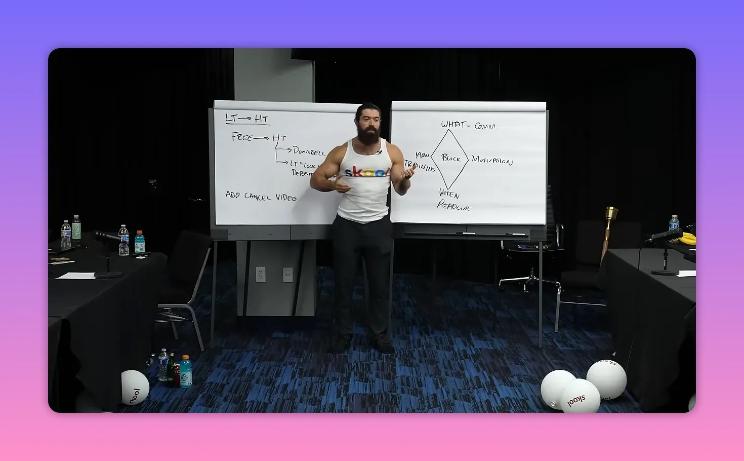 Presenter gesturing in front of two flip charts with a diamond diagram labeled 'what — comm' and notes on training, motivation and deadlines.