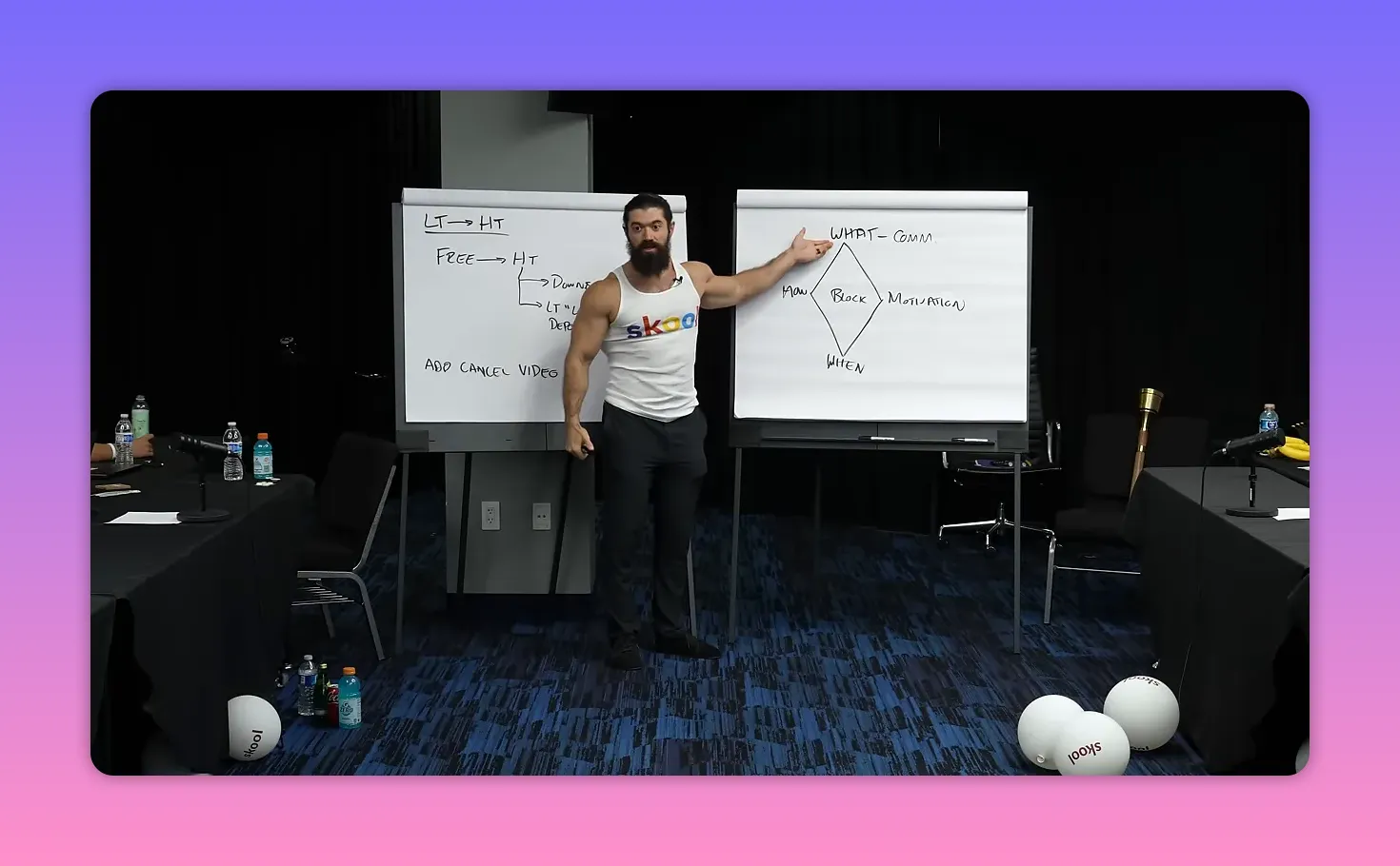 Presenter pointing at a flipchart with the Management Diamond diagram labeled 'What', 'How', 'When', 'Motivation' and 'Block' clearly visible