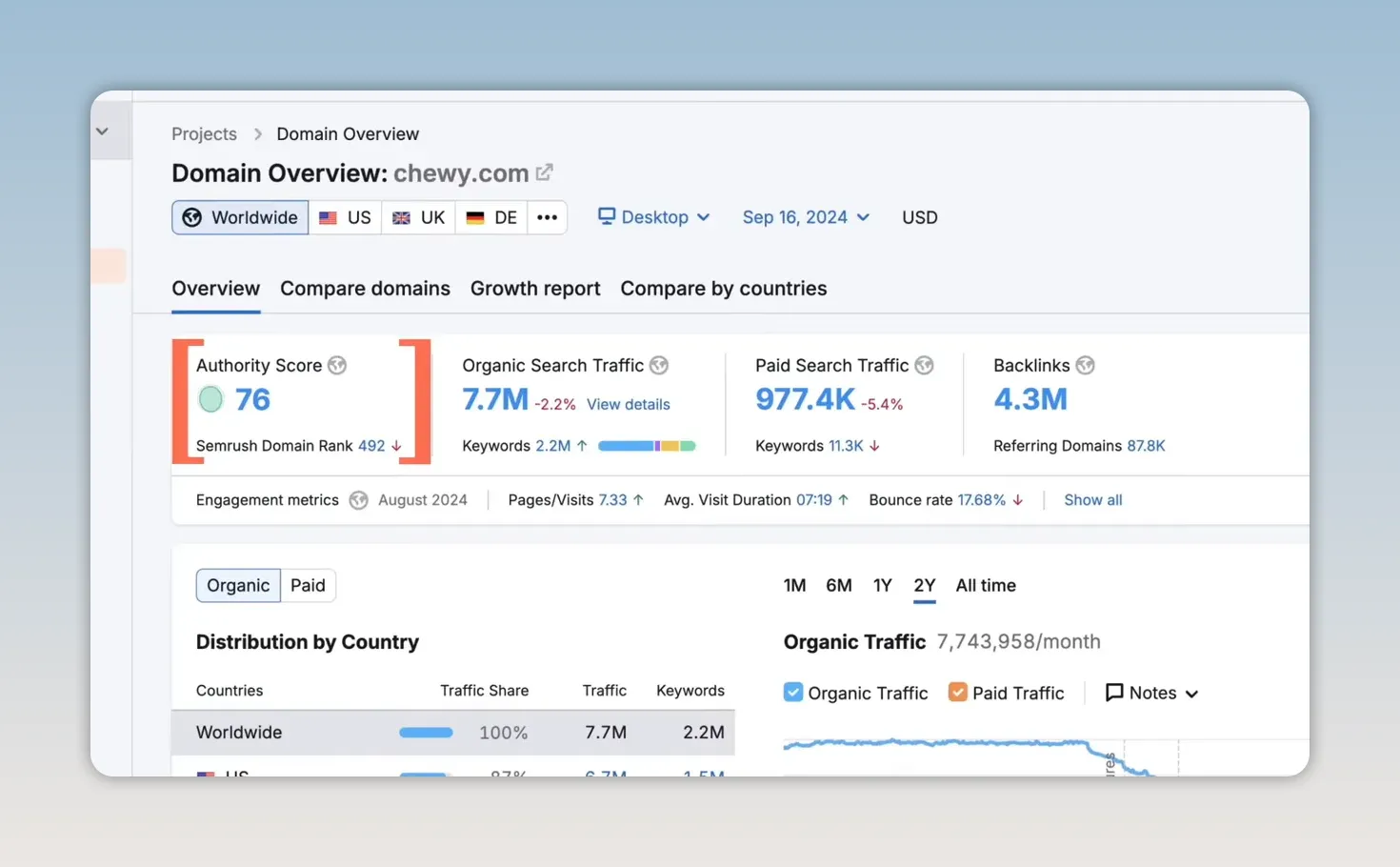 Giao diện Domain Overview hiển thị Authority Score, lưu lượng truy cập và backlink