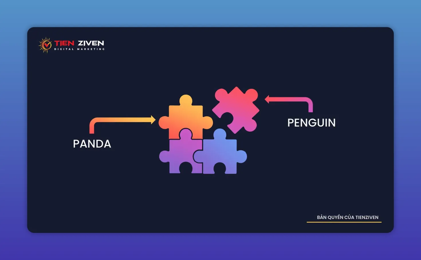 Sơ đồ mảnh ghép Panda Penguin và các thuật toán khác