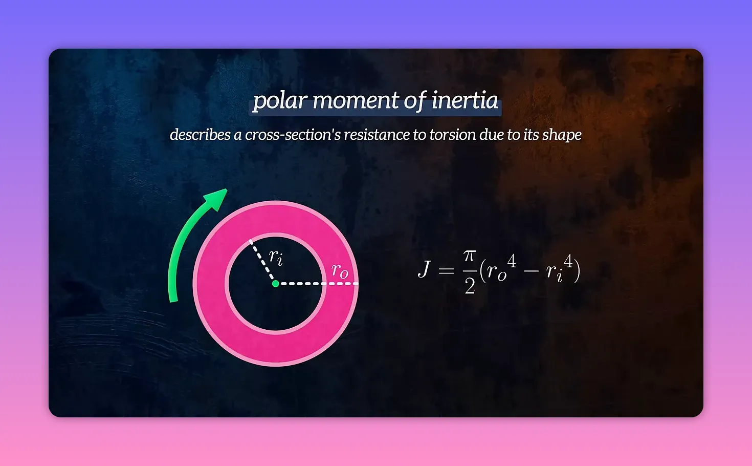 Diagram of a hollow circular shaft with labeled radii ri and ro and the polar moment formula J = (pi/2)(ro^4 - ri^4) shown to the right.