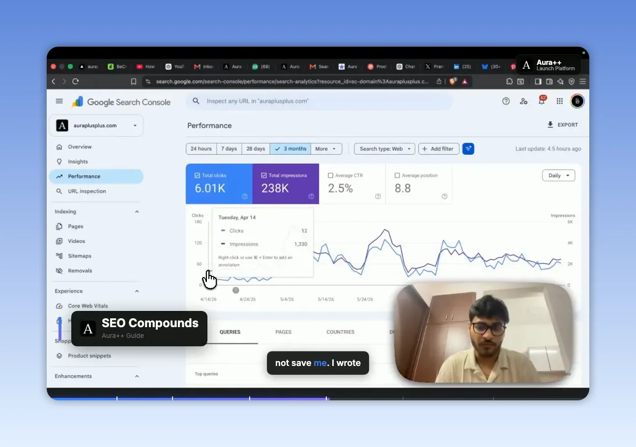 Google Search Console performance report with rising clicks and impressions chart