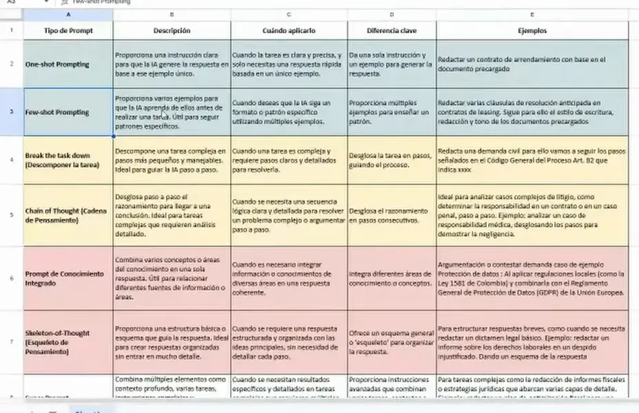 Explicación de zero-shot y one-shot