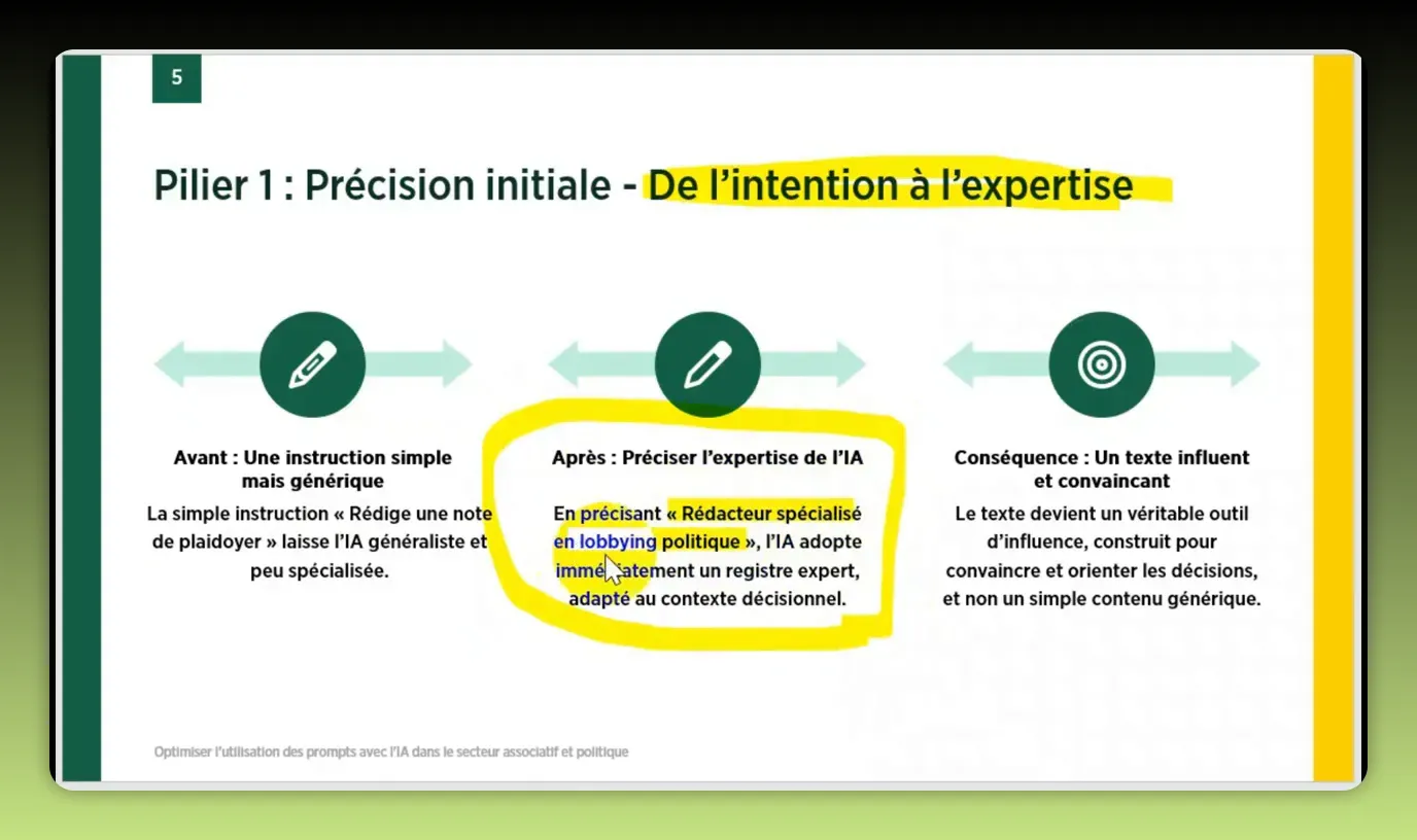 Diapositive 'Pilier 1 : Précision initiale - De l'intention à l'expertise' avec le bloc 'Après : Préciser l'expertise de l'IA' entouré en jaune, texte clair et lisible.