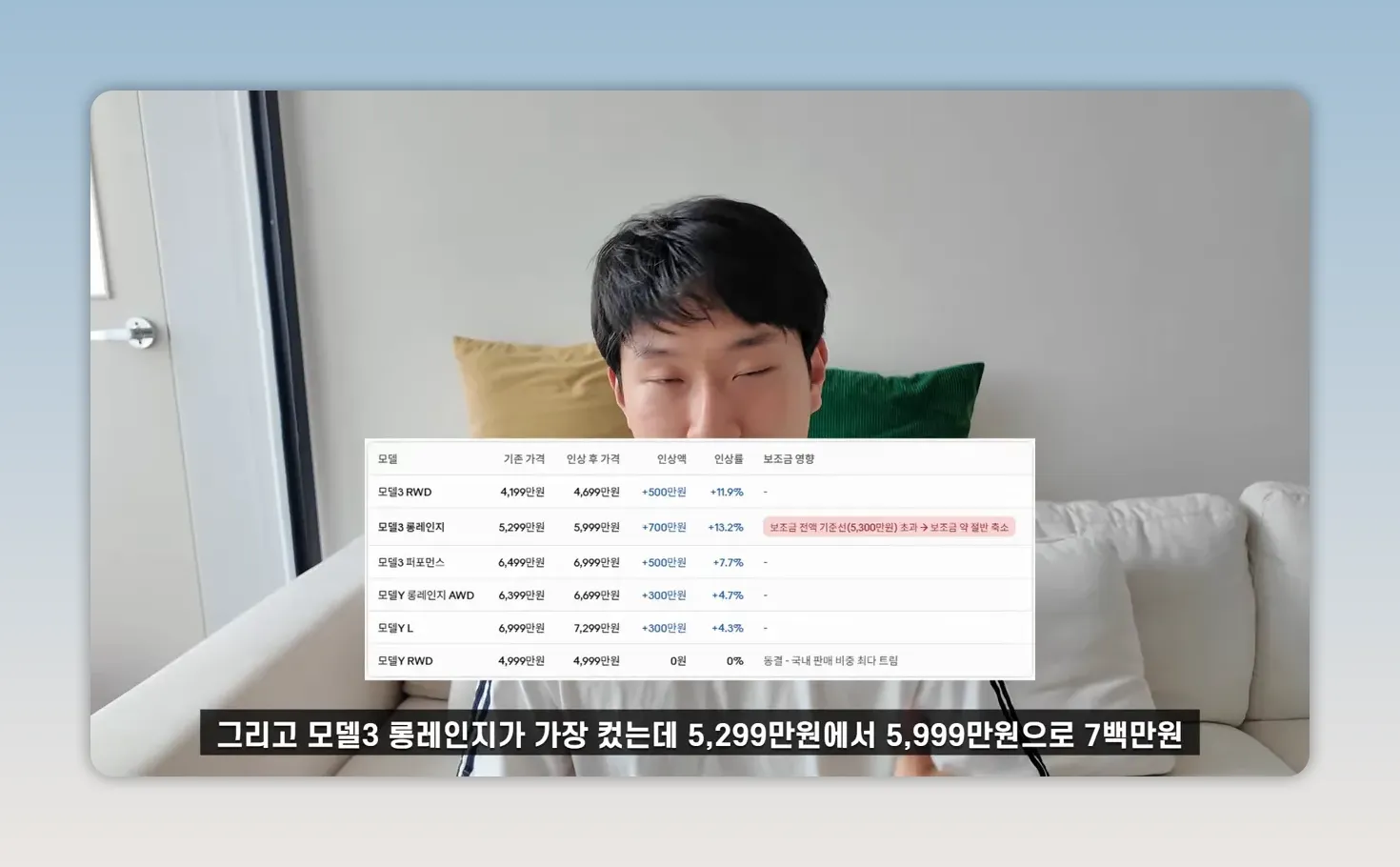 테슬라 모델별 인상 전후 가격과 인상률을 보여주는 표