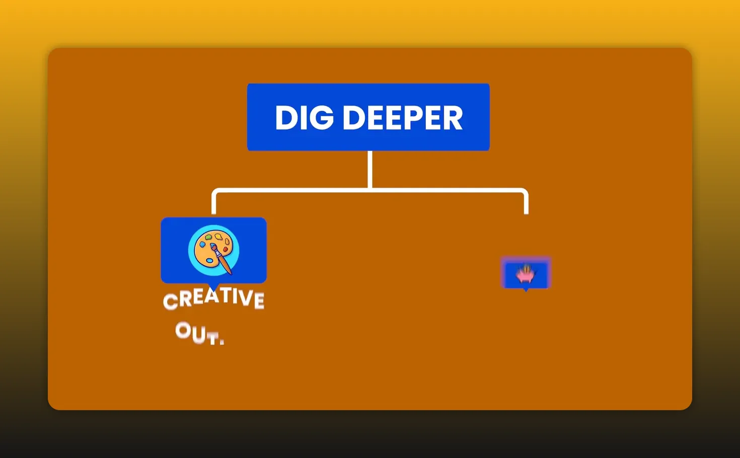Sơ đồ đào sâu động cơ làm YouTube vì sáng tạo hoặc kiếm tiền
