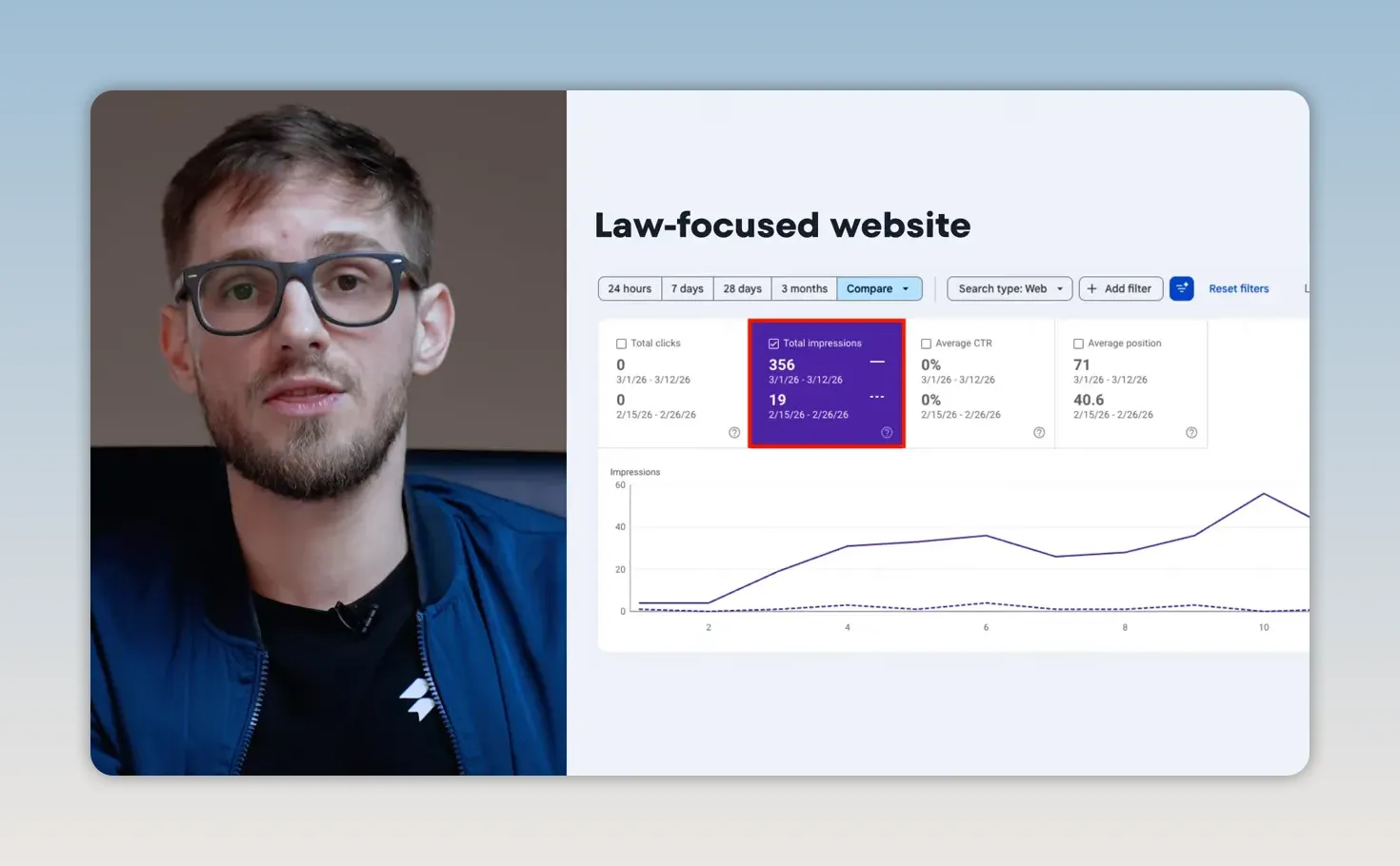 Biểu đồ hiệu suất của website khoa học với đường lượt hiển thị tăng lên