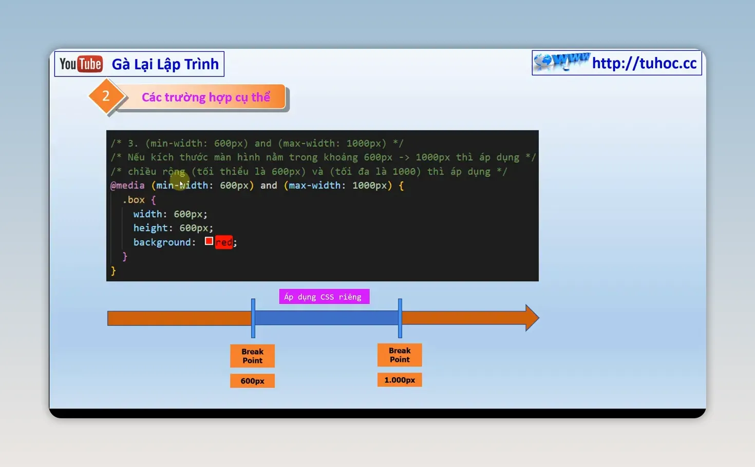 Sơ đồ phạm vi áp dụng CSS ở hai vùng chiều rộng ngoài khoảng giữa