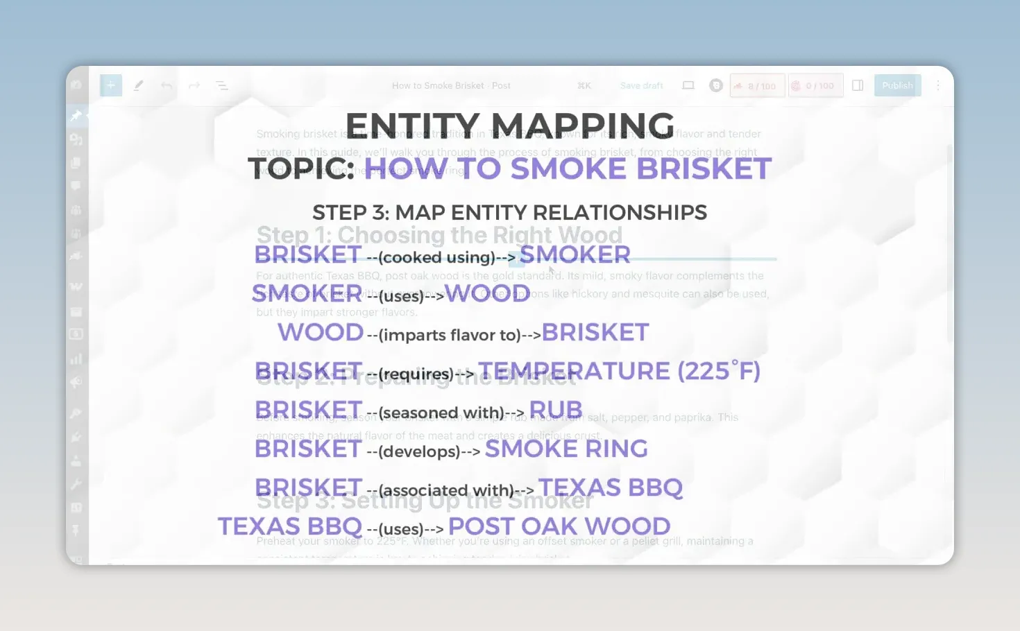 Bản đồ Entity Mapping liệt kê các quan hệ giữa brisket, thiết bị hun khói, gỗ, nhiệt độ và gia vị