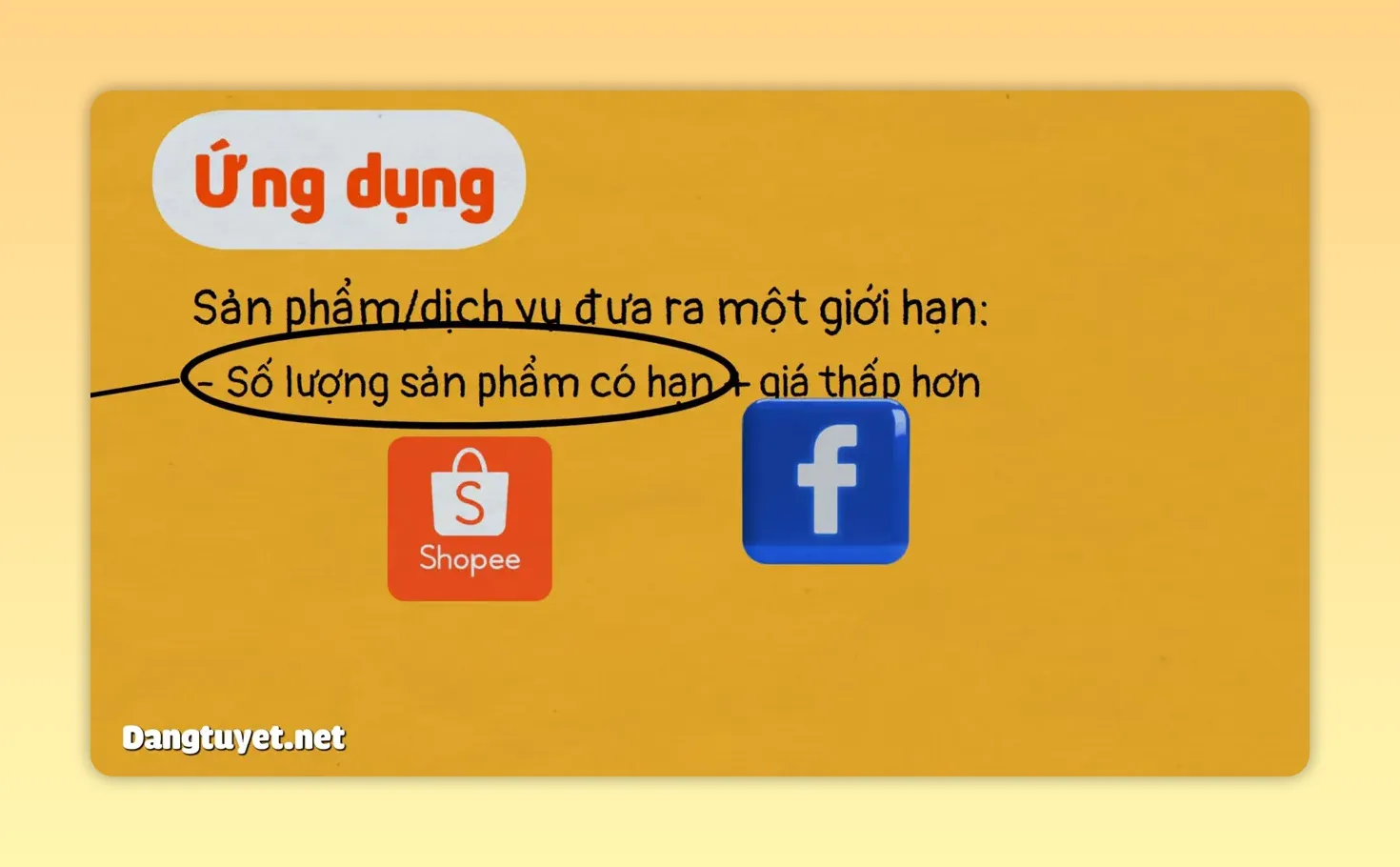 Sơ đồ ứng dụng hiệu ứng khan hiếm với biểu tượng Shopee và Facebook