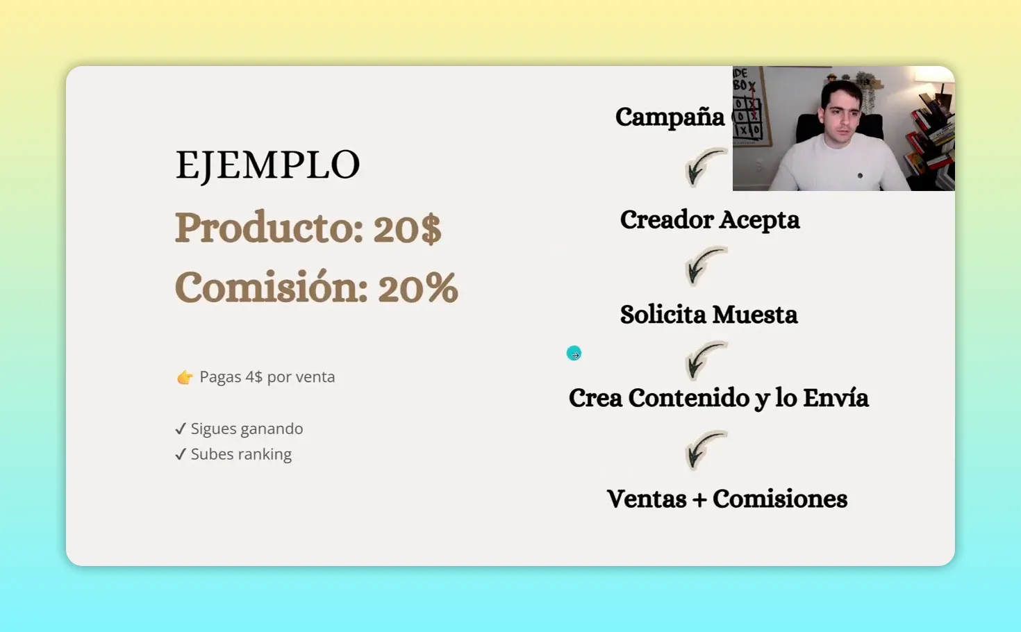 Diapositiva de ejemplo con producto 20 dolares, comision 20 por ciento y flujo de campaña a ventas