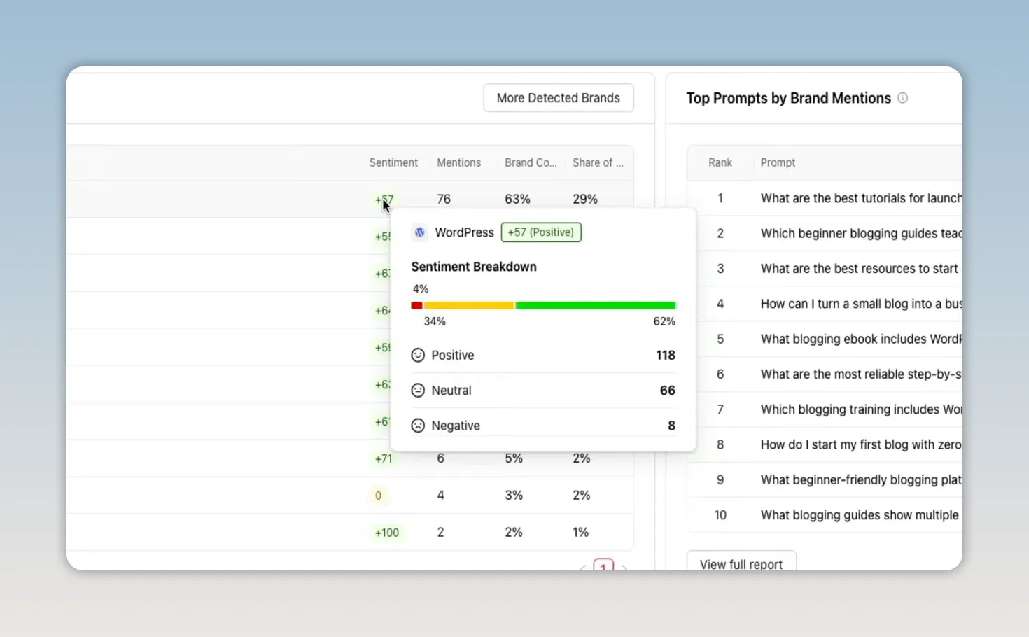 Otterly.AI sentiment breakdown pop-up showing positive, neutral, and negative percentages for a brand