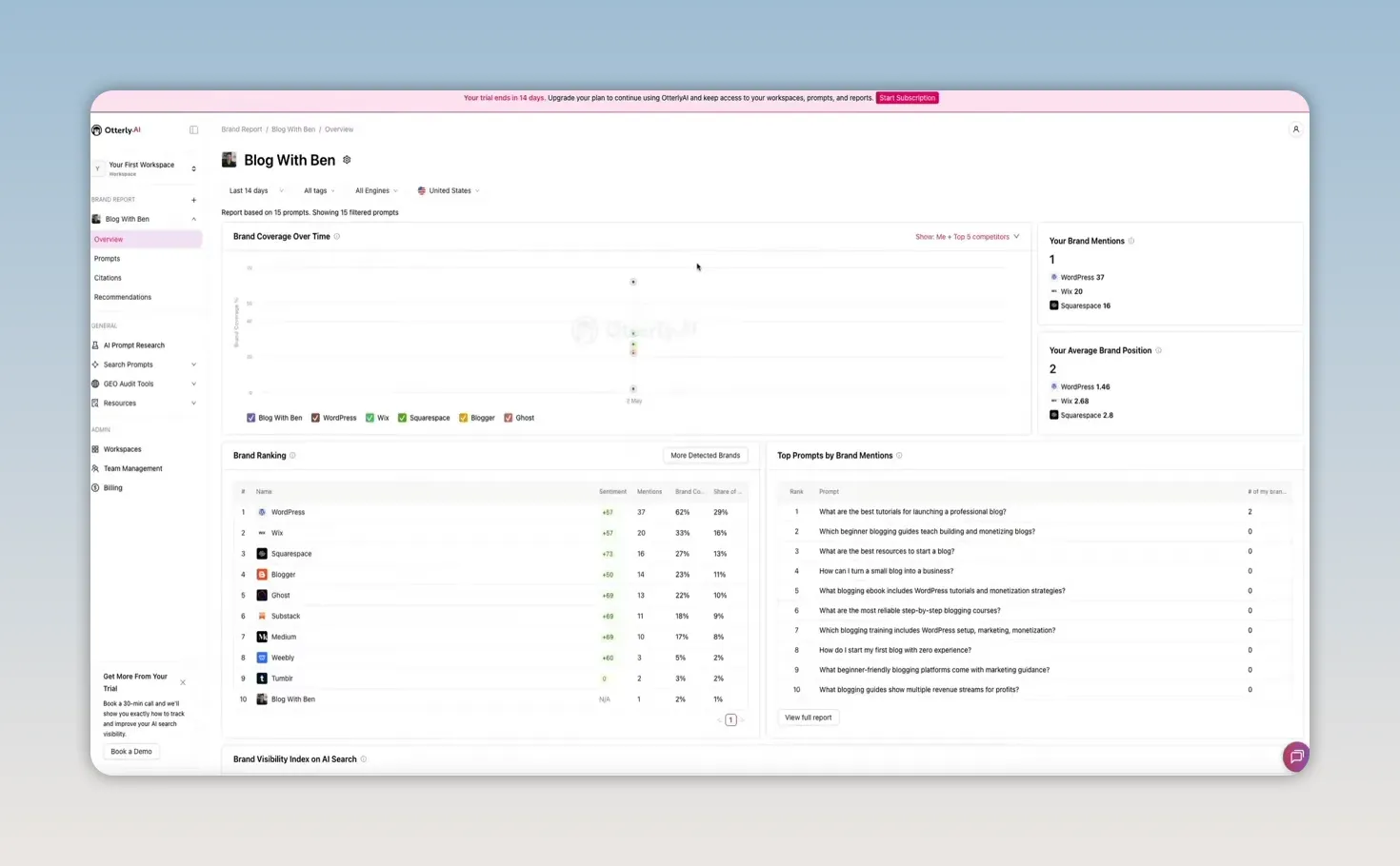 Otterly.AI dashboard showing Brand Coverage Over Time, Brand Mentions, and Average Brand Position