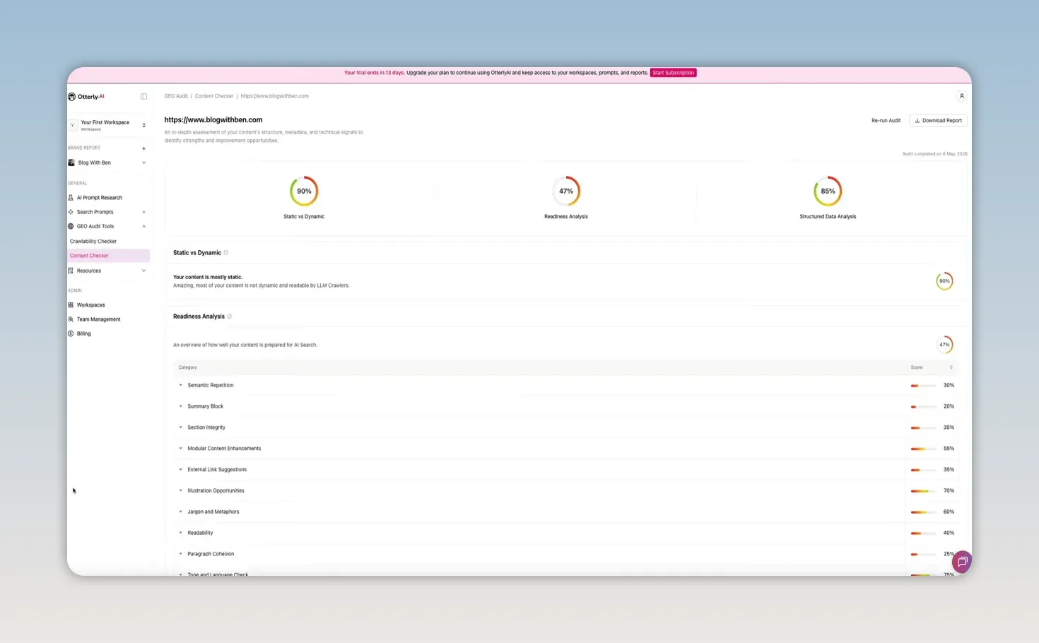Otterly.AI Content Checker results showing Static vs Dynamic, Readiness Analysis, and Structured Data Analysis scores