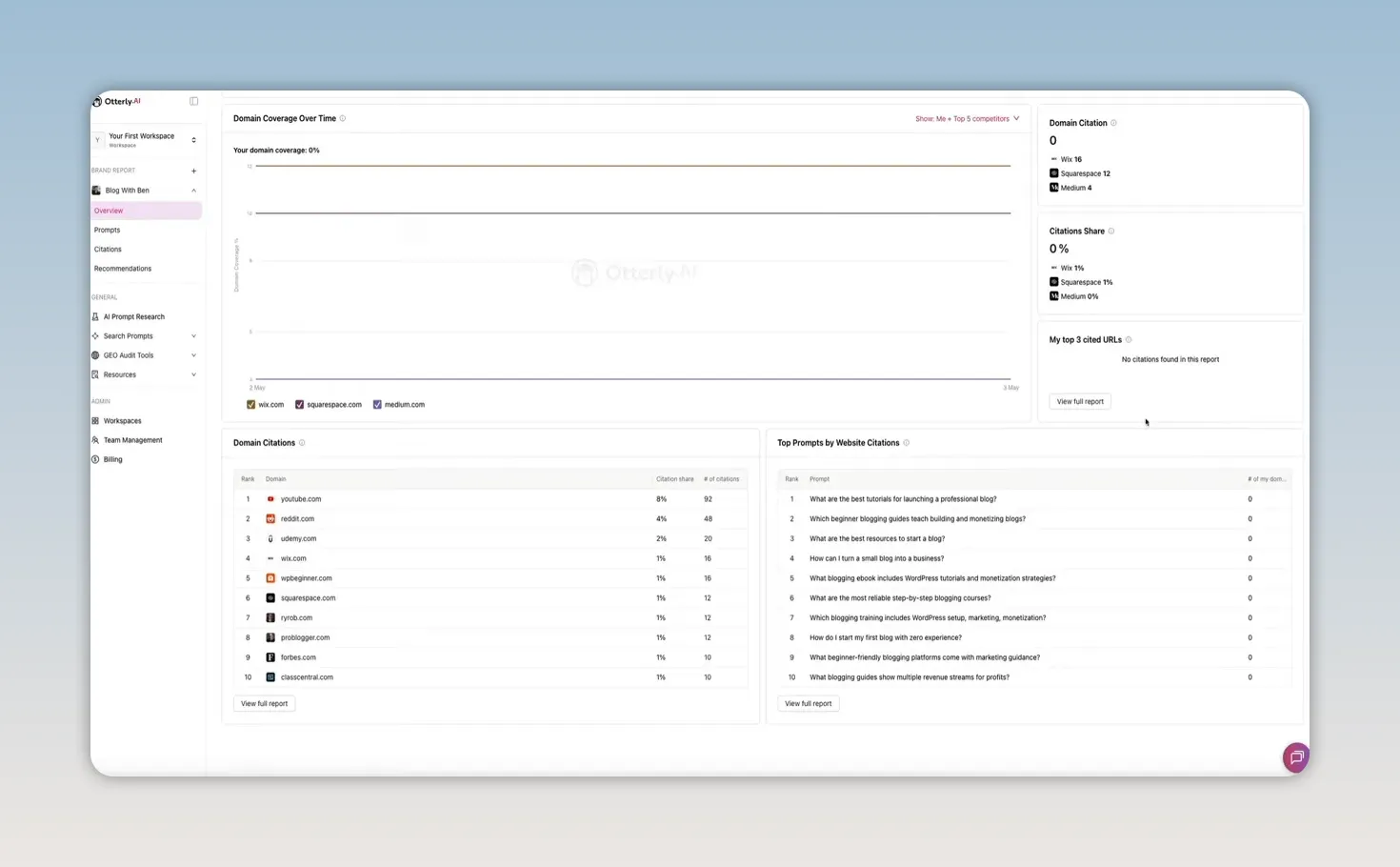 Otterly.AI domain citations dashboard with top cited domains and citation share