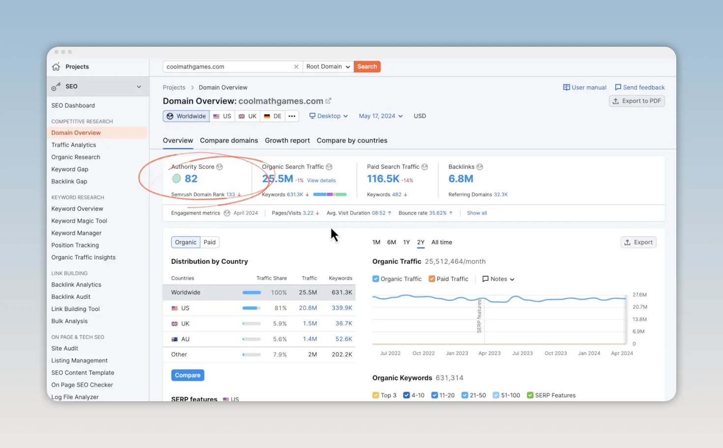 Giao diện Domain Overview của Semrush với chỉ số Authority Score được khoanh tròn