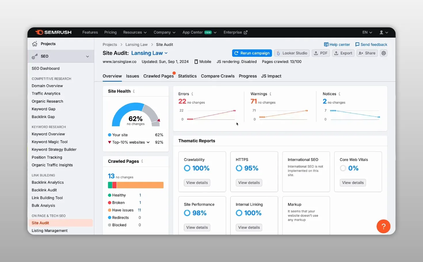 Bảng điều khiển audit website hiển thị điểm sức khỏe và các lỗi SEO