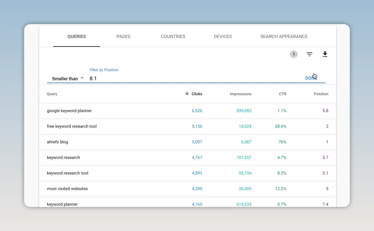 Bảng truy vấn trong Google Search Console có cột lượt nhấp hiển thị CTR và vị trí
