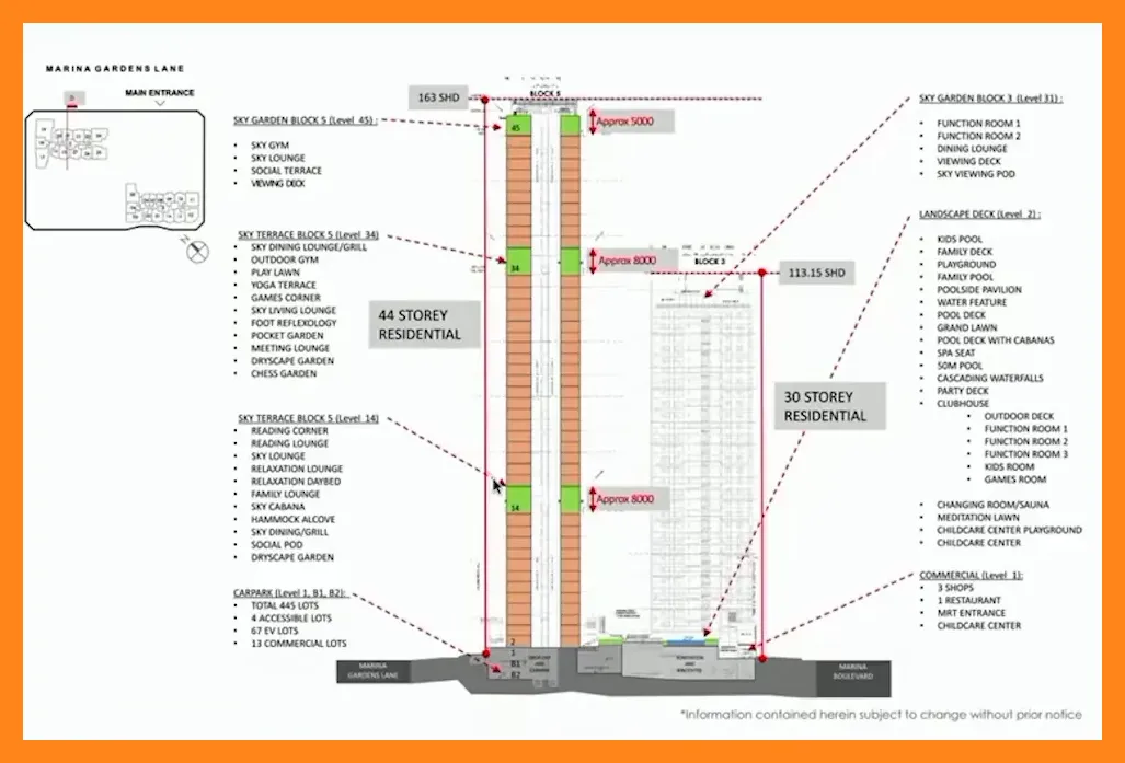 Facilities distribution on site plan