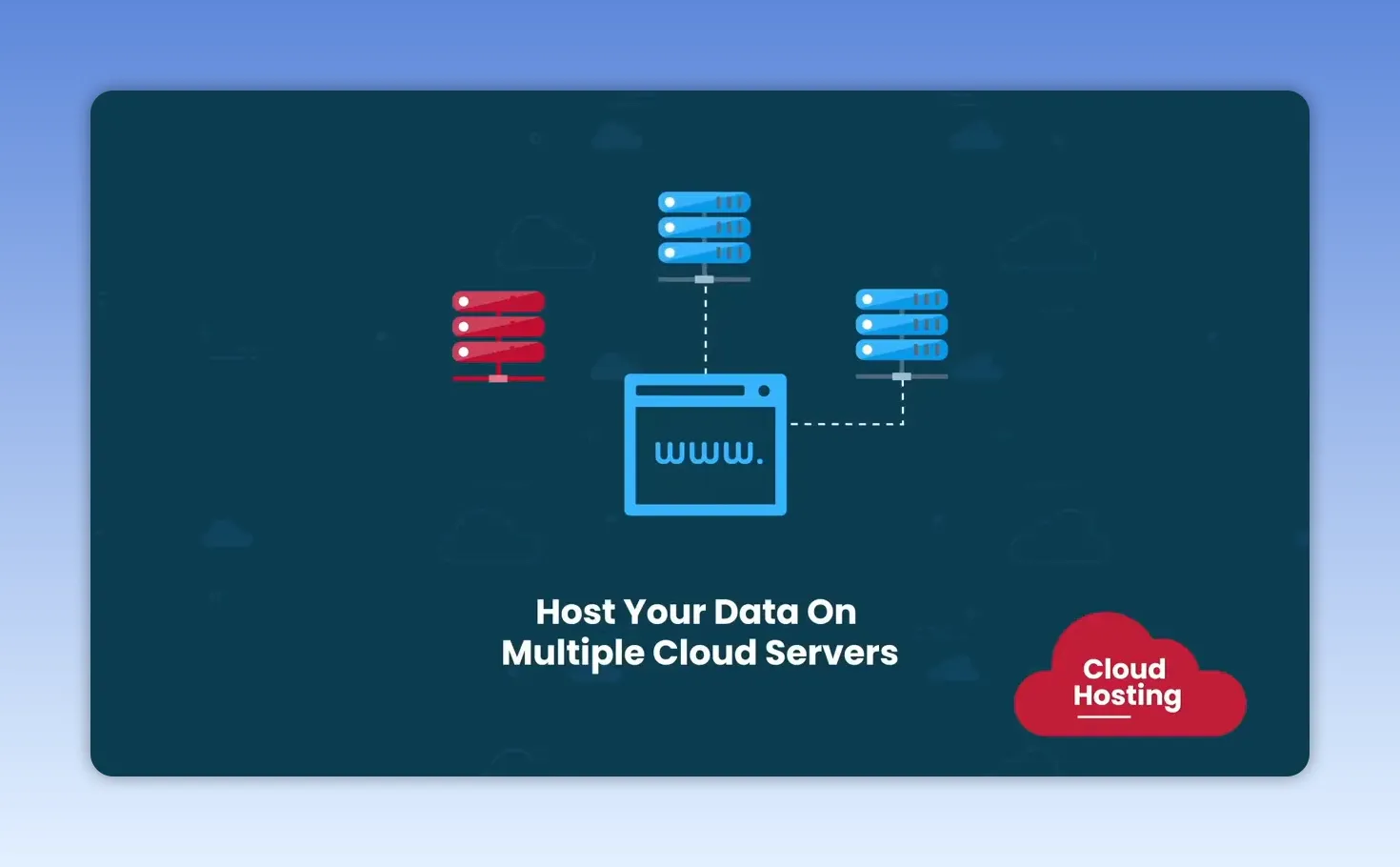 Sơ đồ website kết nối với nhiều máy chủ trong mô hình Cloud Hosting