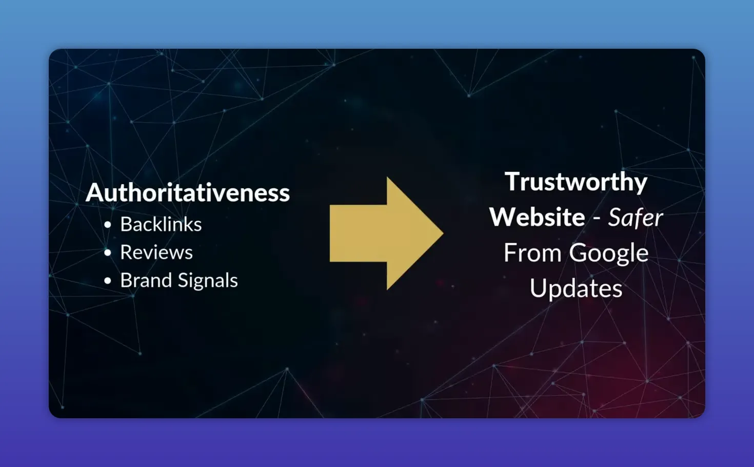 Sơ đồ cho thấy backlink, đánh giá và tín hiệu thương hiệu tạo nên website đáng tin cậy