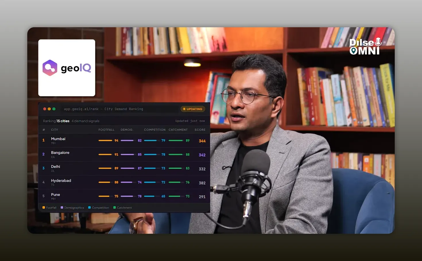 Dashboard overlay with geolQ branding and rows of retail analytics data beside Ankur Khaitan