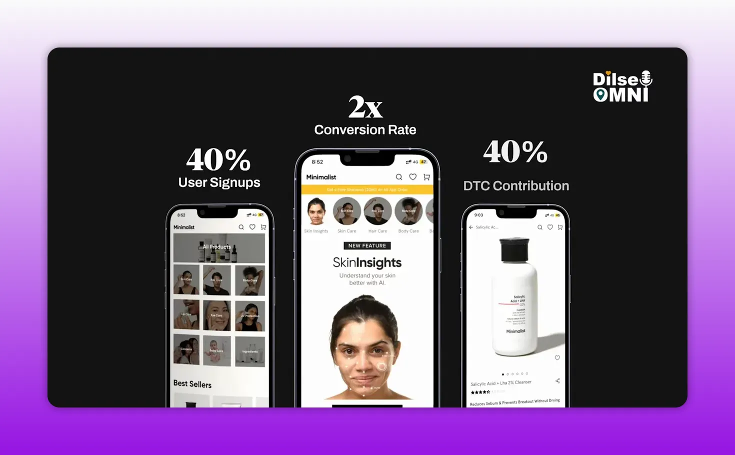 Three mobile screens of the Minimalist app with text overlays showing 40 percent user signups, 2x conversion rate, and 40 percent DTC contribution through app