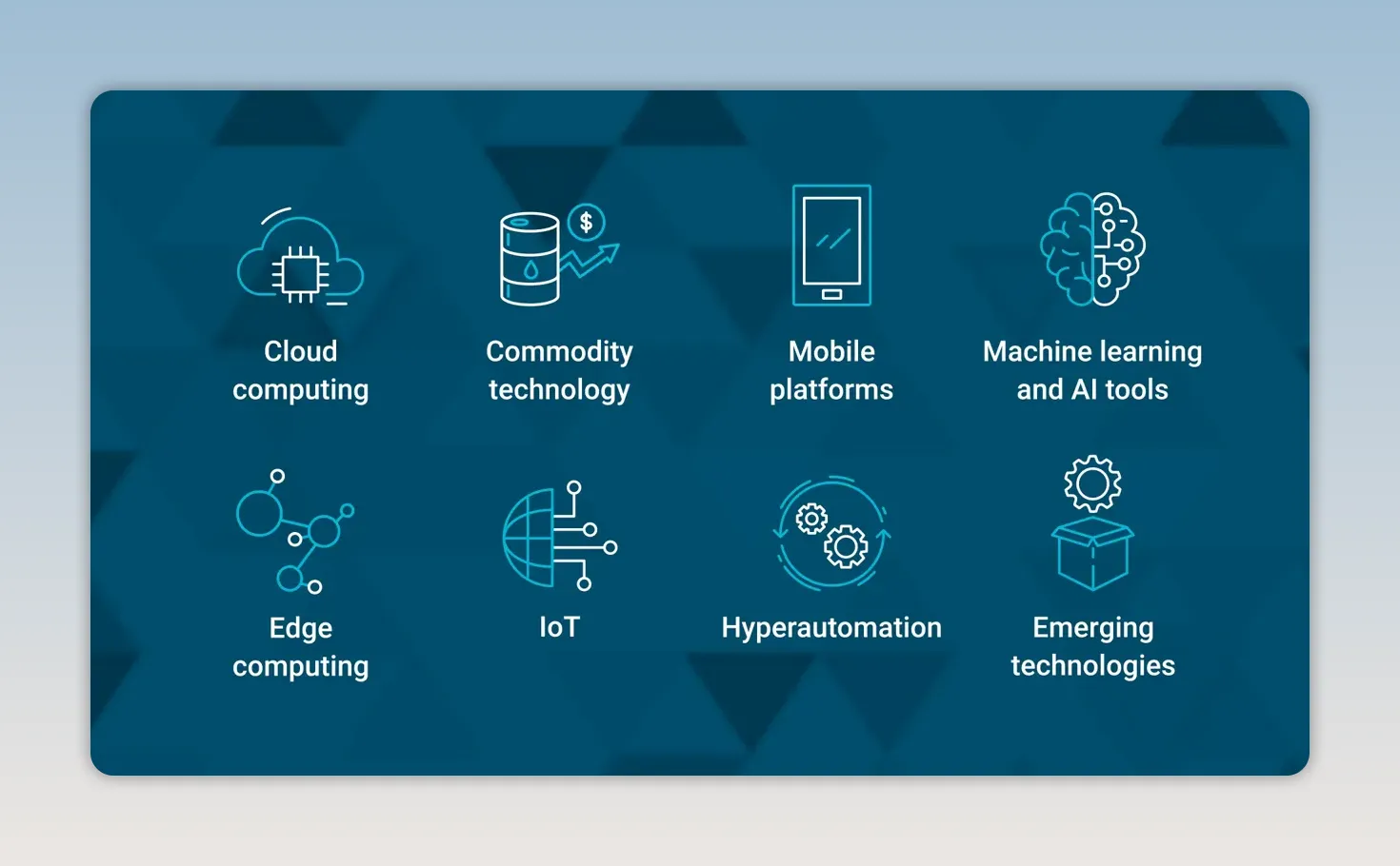 Sơ đồ các công nghệ thúc đẩy chuyển đổi số gồm đám mây AI IoT và siêu tự động hóa