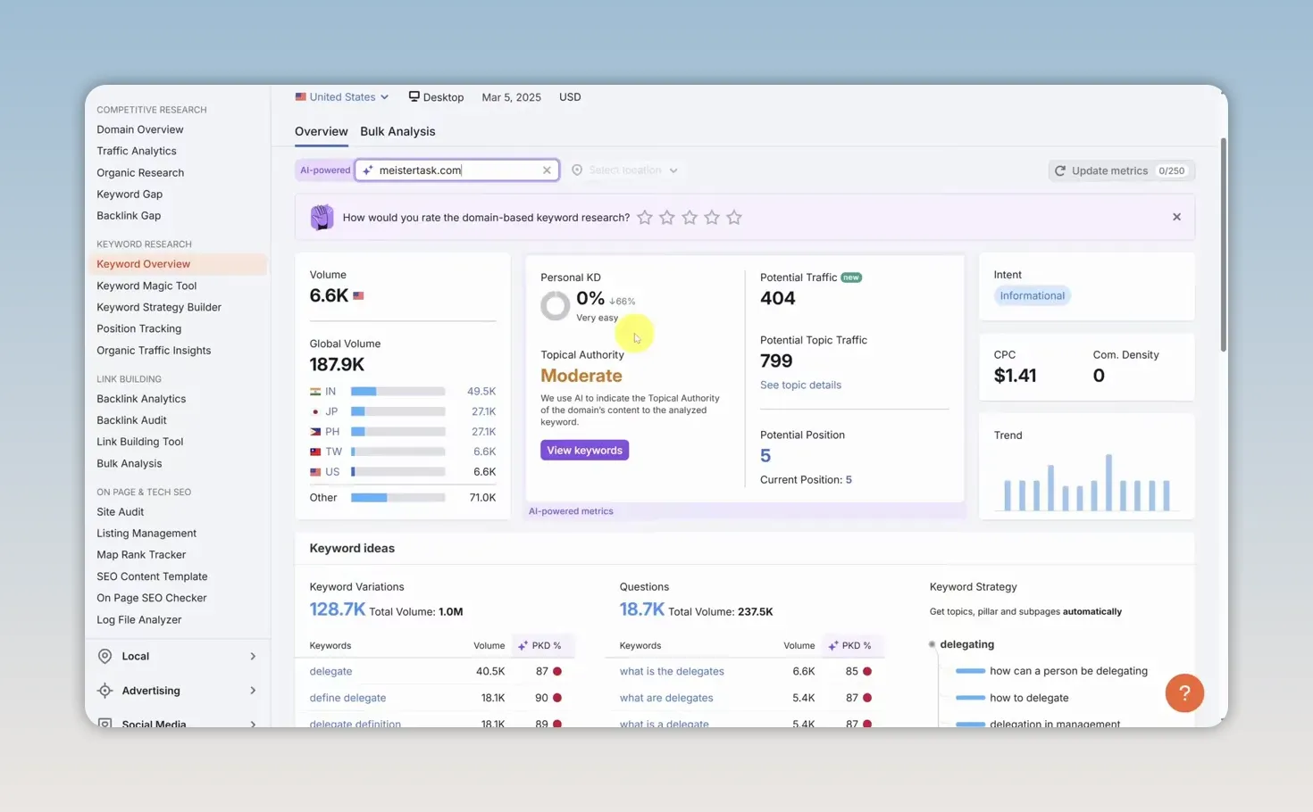 Bảng tổng quan từ khóa với chỉ số độ khó và biểu đồ trên giao diện Semrush