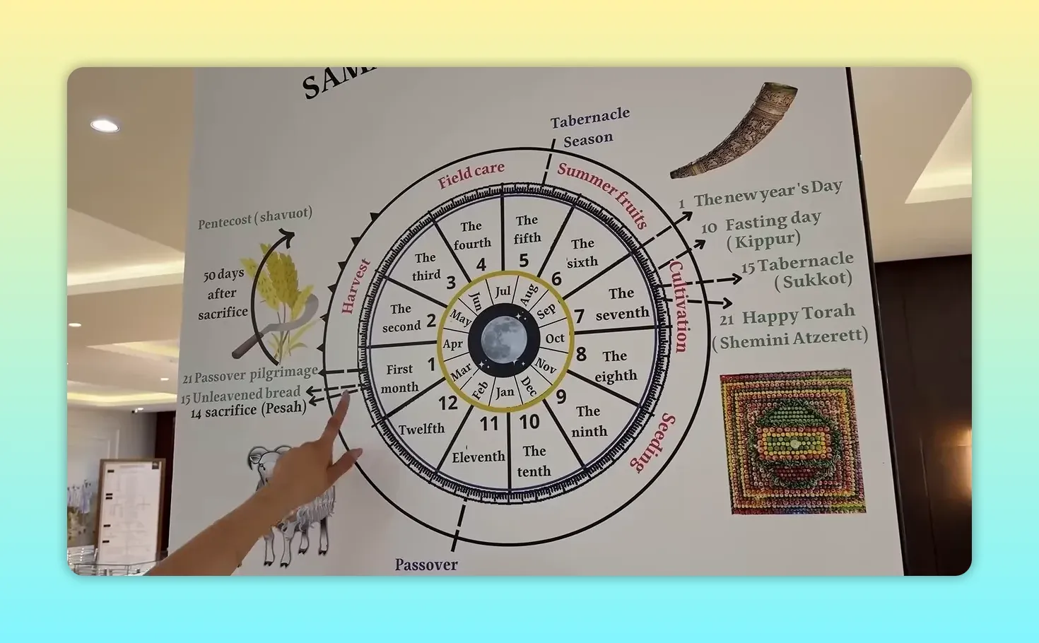 Circular Samaritan calendar chart with months and holiday markings
