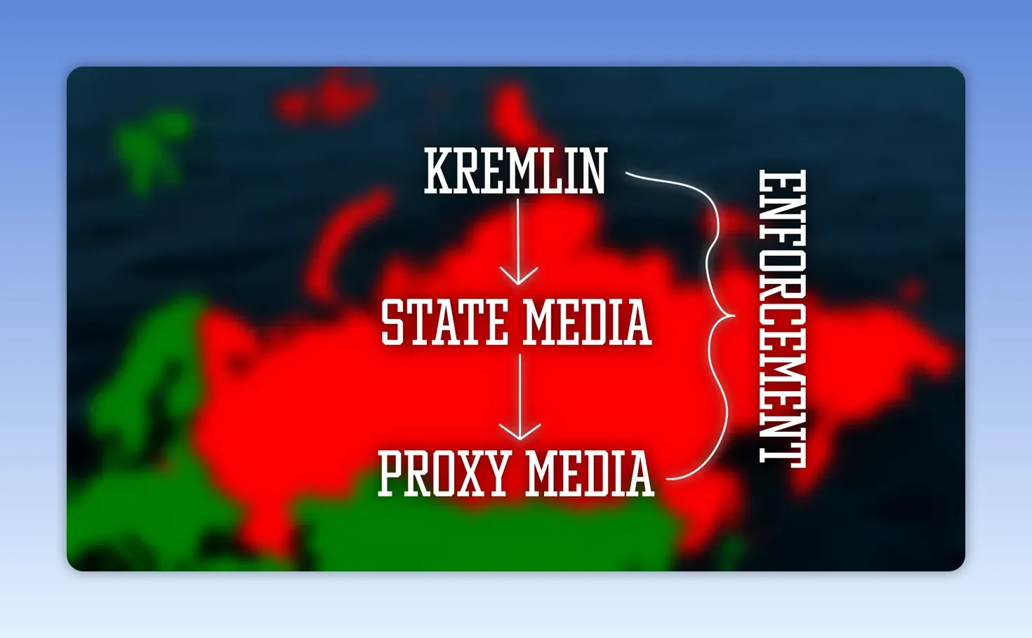 Diagram of Kremlin information system with state media enforcement and proxy media