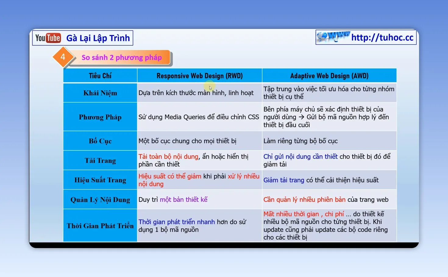Bảng so sánh Responsive Web Design và Adaptive Web Design theo nhiều tiêu chí