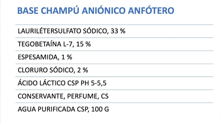 Listado de ingredientes y porcentajes de la fórmula del champú base