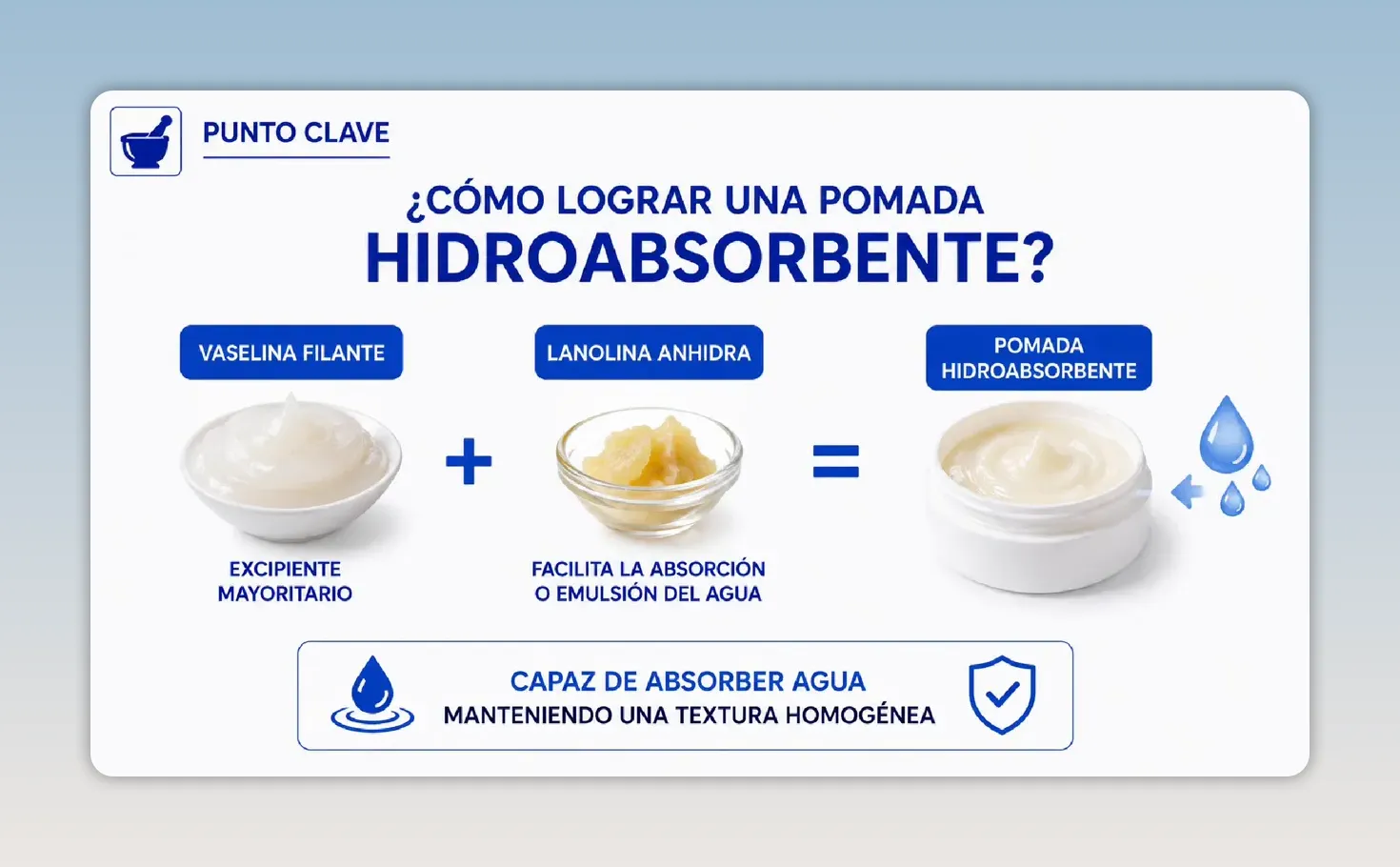 Diapositiva que muestra vaselina filante y lanolina anhidra como base de una pomada hidroabsorbente