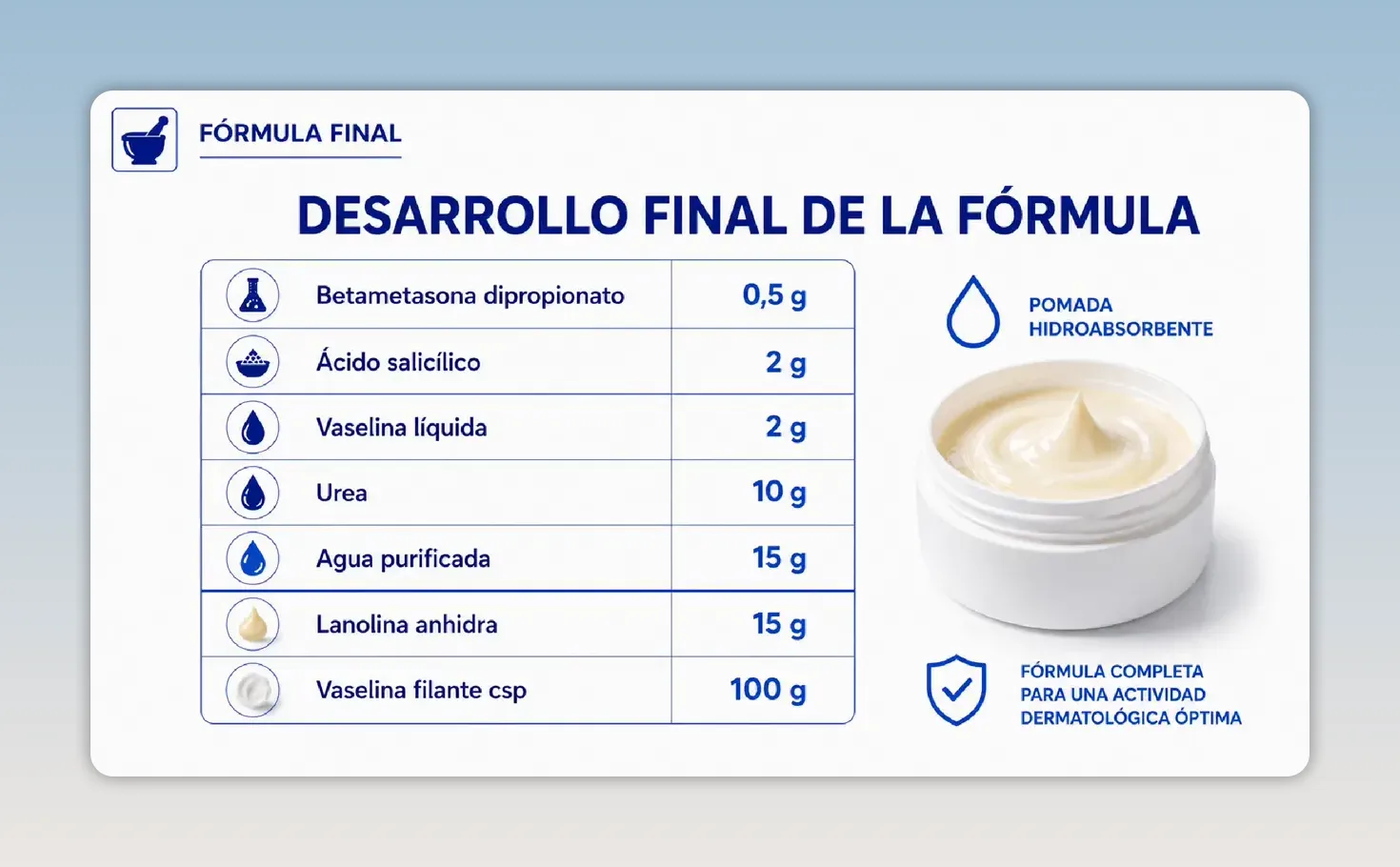 Diapositiva con el desarrollo final de una fórmula de pomada hidroabsorbente para psoriasis