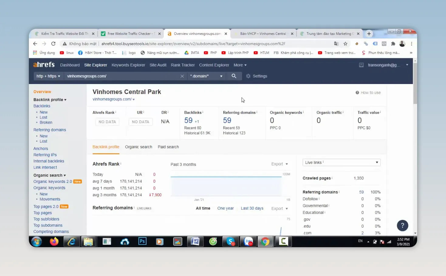 Báo cáo Ahrefs của website với chỉ số lưu lượng tự nhiên và số từ khóa bằng không
