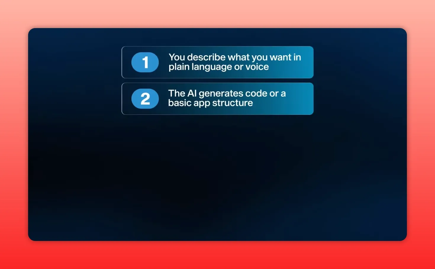 Two-step slide: '1 You describe what you want in plain language or voice' and '2 The AI generates code or a basic app structure' on blue rounded rectangles over a dark blue background.